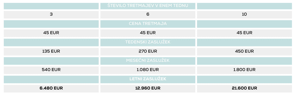 lash lift potencialni zasluzek