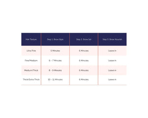 hibrow lamination brow instructions