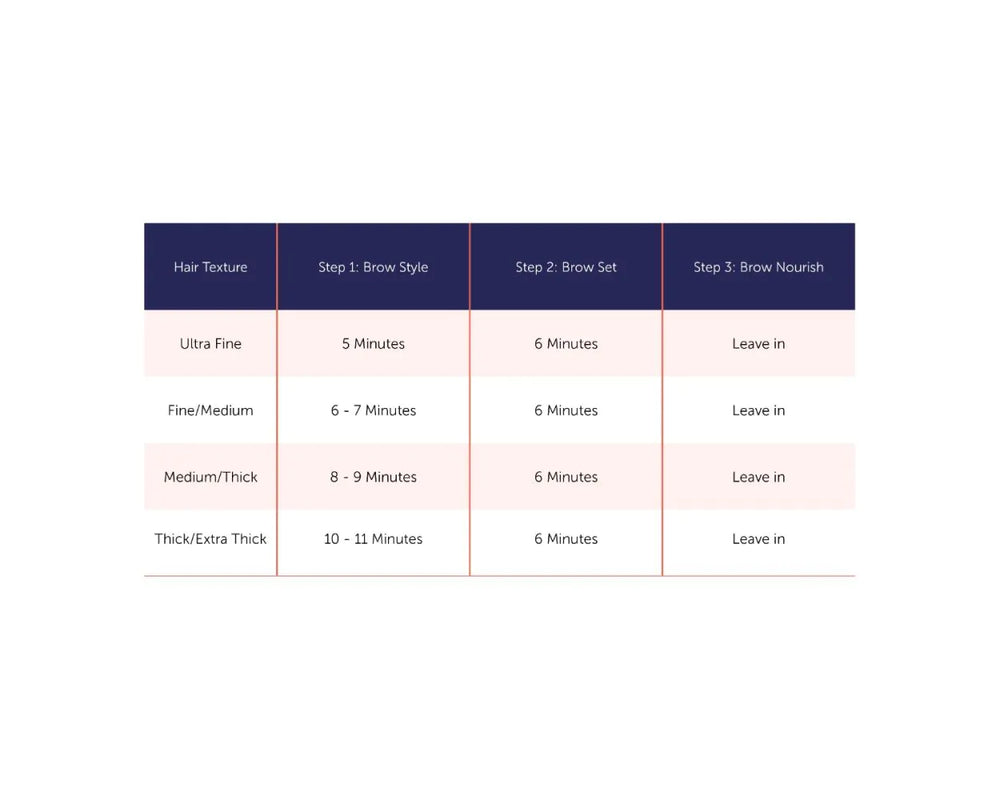 hibrow lamination Trio set instructions