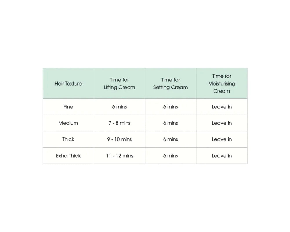 LashPerfect Lash Lift complet 3x5 instruction